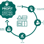  Virtual Dining Concepts